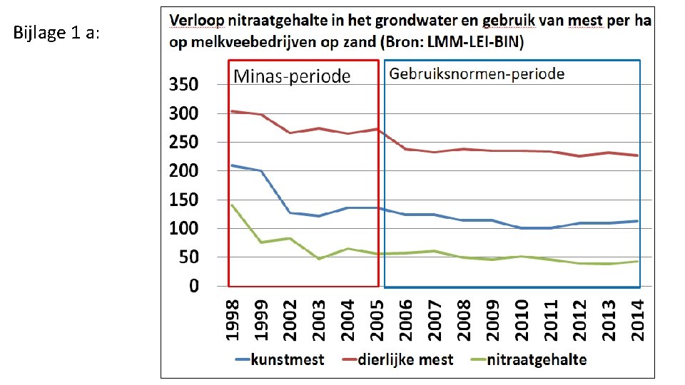 Bijlage 1 a: 