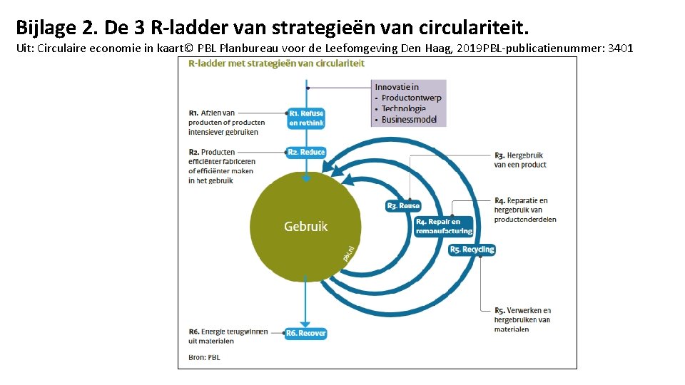 Bijlage 2. De 3 R-ladder van strategieën van circulariteit. Uit: Circulaire economie in kaart©