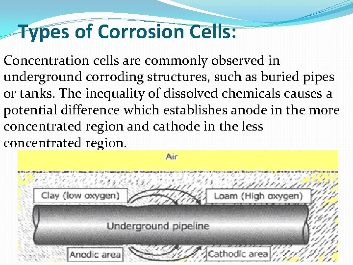 Types of Corrosion Cells: Concentration cells are commonly observed in underground corroding structures, such