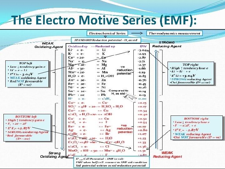 The Electro Motive Series (EMF): 