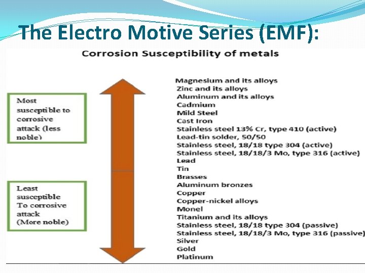 The Electro Motive Series (EMF): 