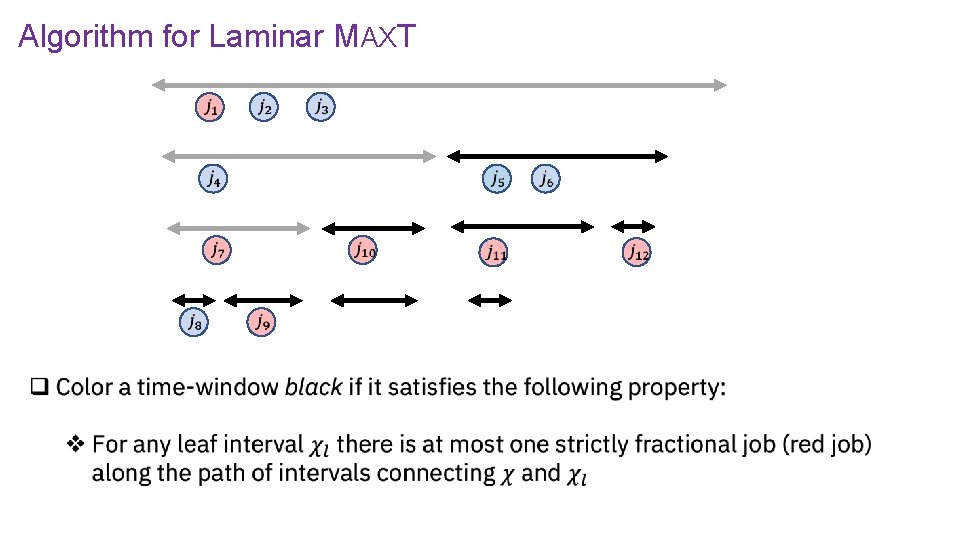 Algorithm for Laminar MAXT 