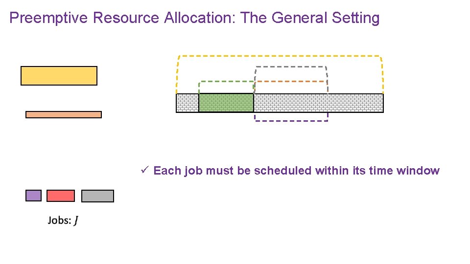 Preemptive Resource Allocation: The General Setting ü Each job must be scheduled within its