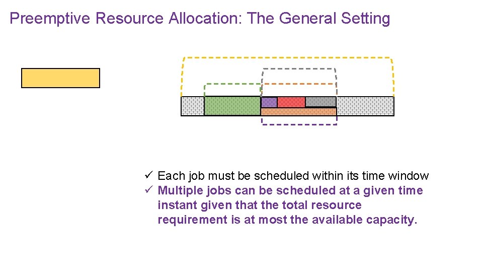 Preemptive Resource Allocation: The General Setting ü Each job must be scheduled within its