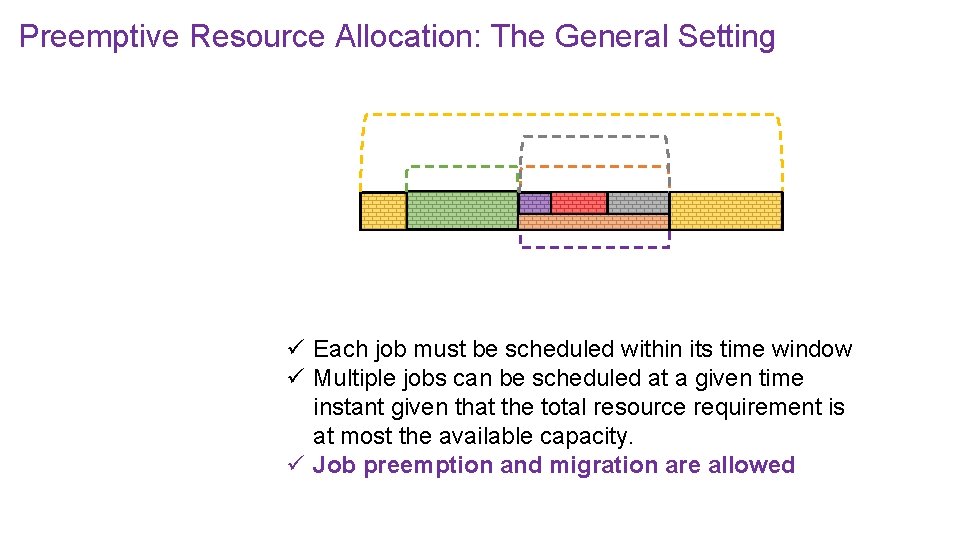 Preemptive Resource Allocation: The General Setting ü Each job must be scheduled within its
