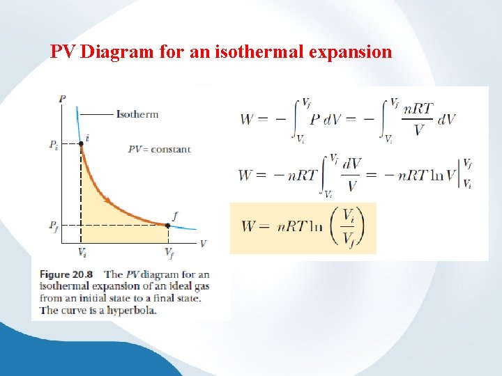 PV Diagram for an isothermal expansion 
