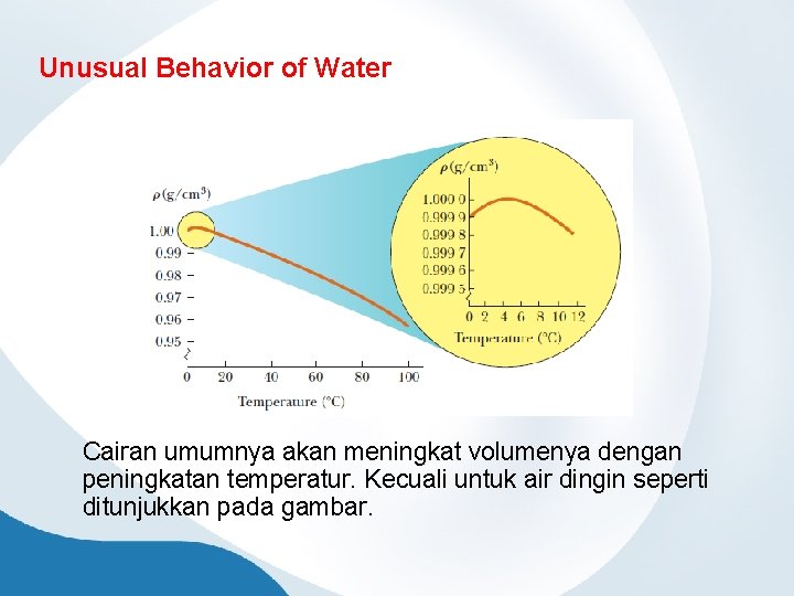 Unusual Behavior of Water Cairan umumnya akan meningkat volumenya dengan peningkatan temperatur. Kecuali untuk