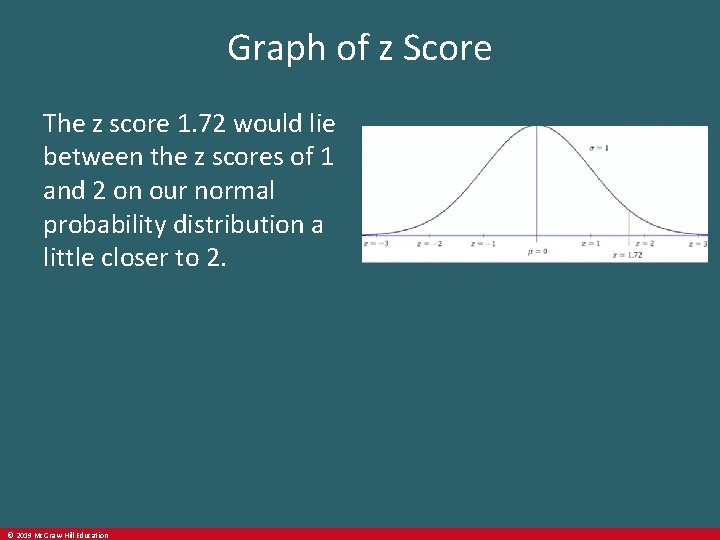 Graph of z Score The z score 1. 72 would lie between the z