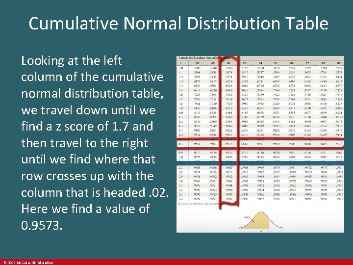 Cumulative Normal Distribution Table Looking at the left column of the cumulative normal distribution