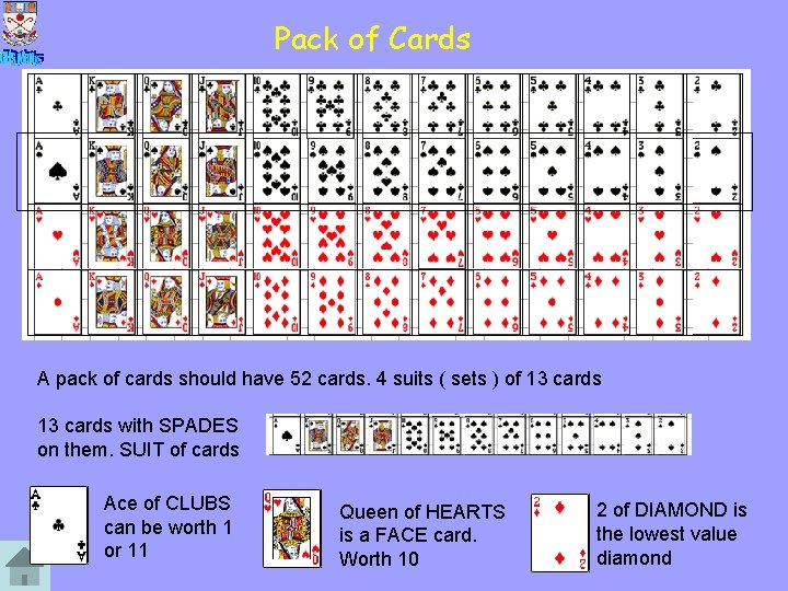 Pack of Cards A pack of cards should have 52 cards. 4 suits (