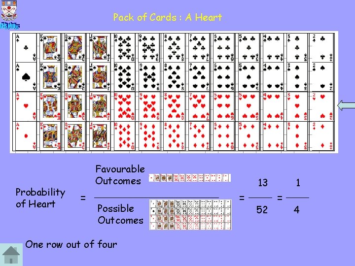 Pack of Cards : A Heart Probability of Heart Favourable Outcomes = Possible Outcomes