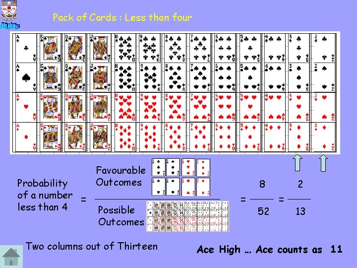 Pack of Cards : Less than four Probability of a number less than 4