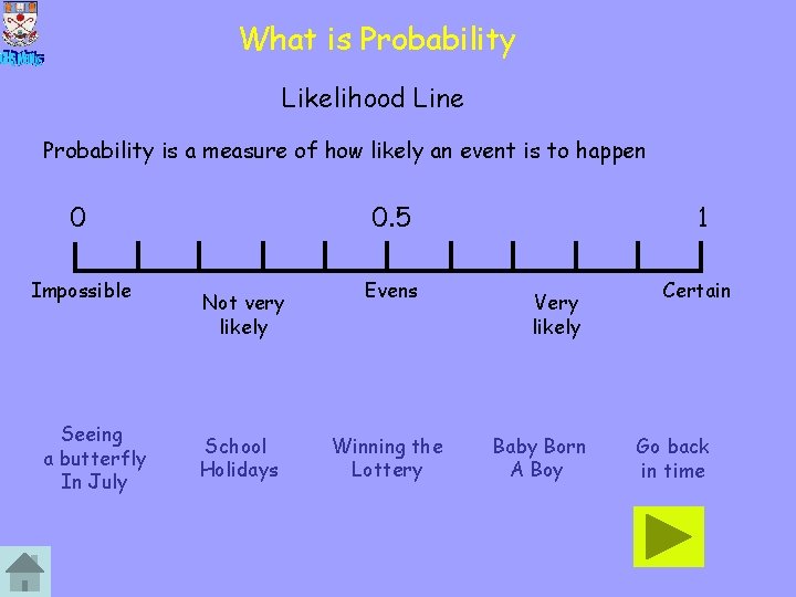 What is Probability Likelihood Line Probability is a measure of how likely an event