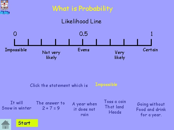 What is Probability Likelihood Line 0 0. 5 Impossible Not very likely Evens Click