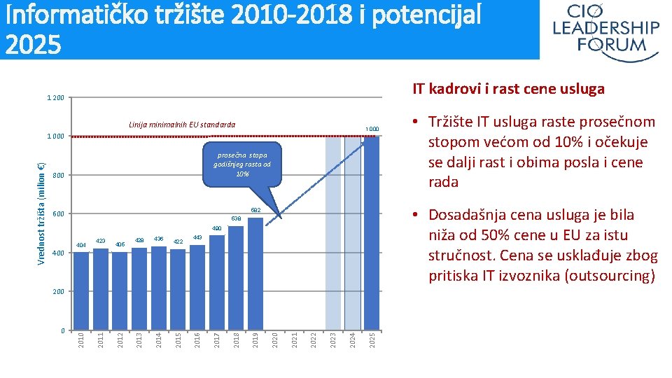 Informatičko tržište 2010 -2018 i potencijal 2025 IT kadrovi i rast cene usluga 1