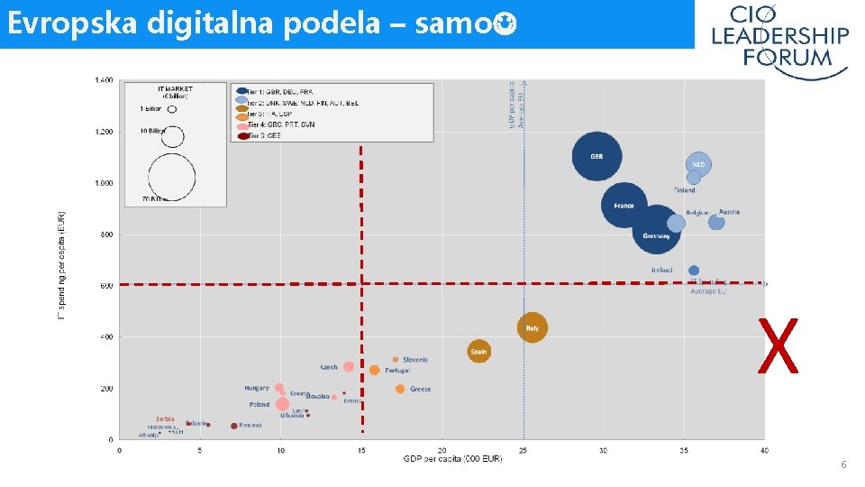 Evropska digitalna podela – samo X 6 