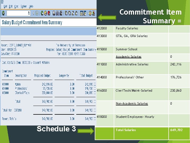 Commitment Item Summary = 412000 Faculty Salaries 413000 GTA, GRA Salaries 415000 Summer School