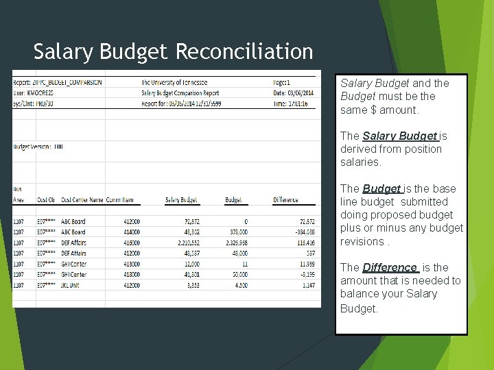 Salary Budget Reconciliation Salary Budget and the Budget must be the same $ amount.