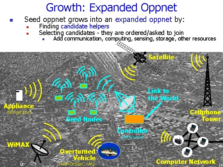 Growth: Expanded Oppnet n Seed oppnet grows into an expanded oppnet by: n n