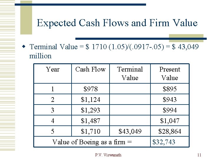 Expected Cash Flows and Firm Value w Terminal Value = $ 1710 (1. 05)/(.