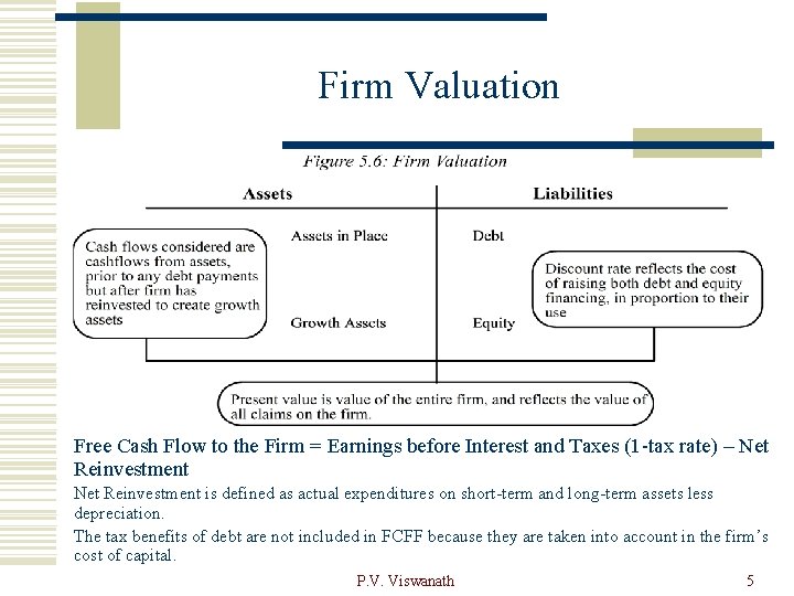 Firm Valuation Free Cash Flow to the Firm = Earnings before Interest and Taxes
