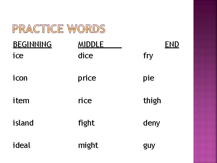 BEGINNING ice MIDDLE dice END fry icon price pie item rice thigh island fight