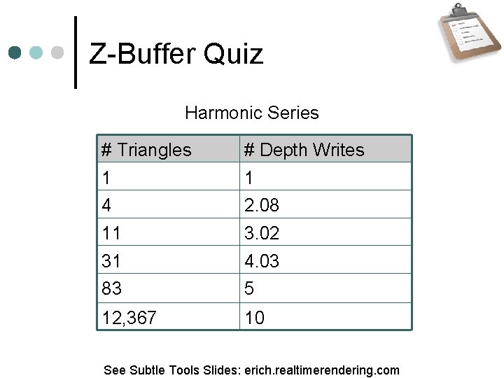Z-Buffer Quiz Harmonic Series # Triangles # Depth Writes 1 1 4 2. 08