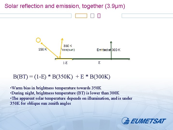 Solar reflection and emission, together (3. 9µm) 1 -E E B(BT) = (1 -E)