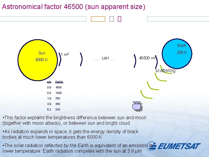 Astronomical factor 46500 (sun apparent size) Earth Sun 1 m 2 6000 K 288