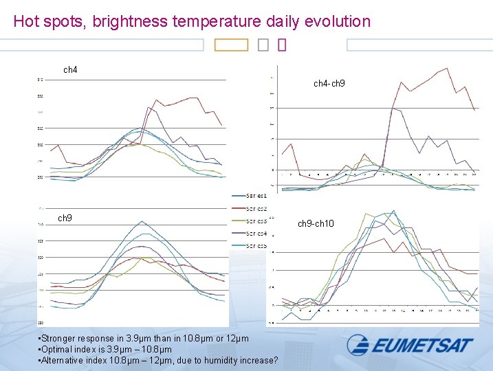Hot spots, brightness temperature daily evolution ch 4 -ch 9 • Stronger response in