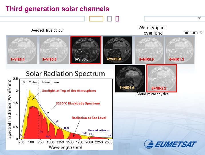 Third generation solar channels 31 Aerosol, true colour Water vapour over land Cloud microphysics