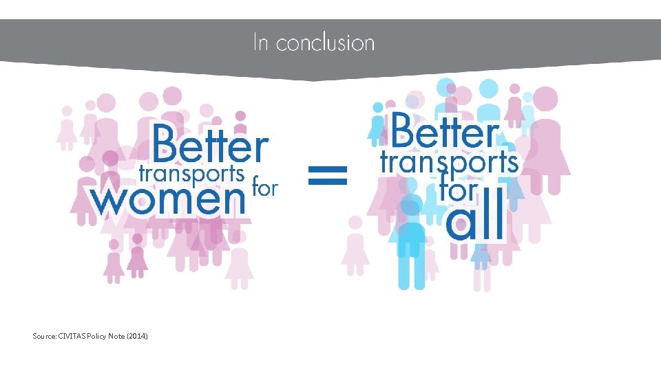 Source: CIVITAS Policy Note (2014). 