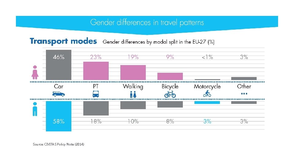 Source: CIVITAS Policy Note (2014) 