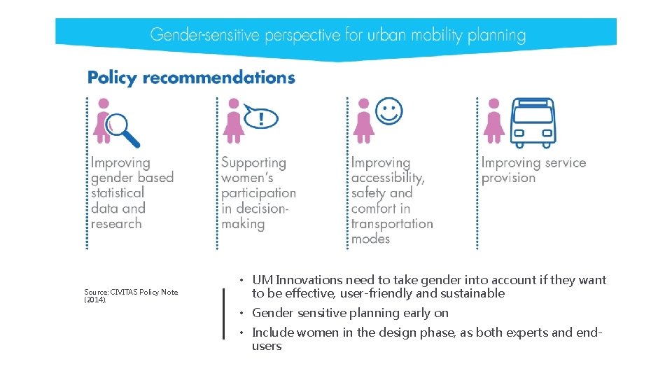 Source: CIVITAS Policy Note (2014). • UM Innovations need to take gender into account