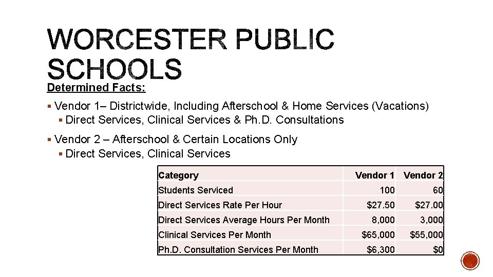 Determined Facts: § Vendor 1– Districtwide, Including Afterschool & Home Services (Vacations) § Direct