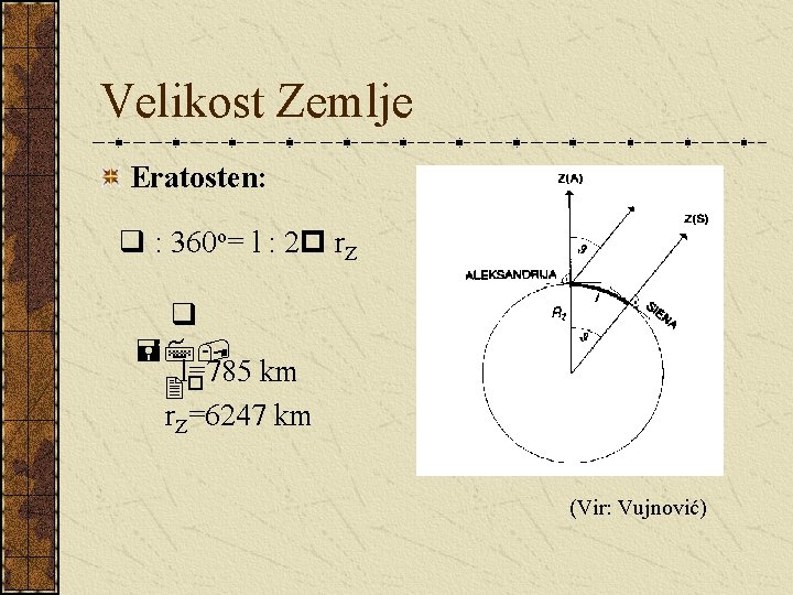 Velikost Zemlje Eratosten: q : 360 o= l : 2 p r. Z q