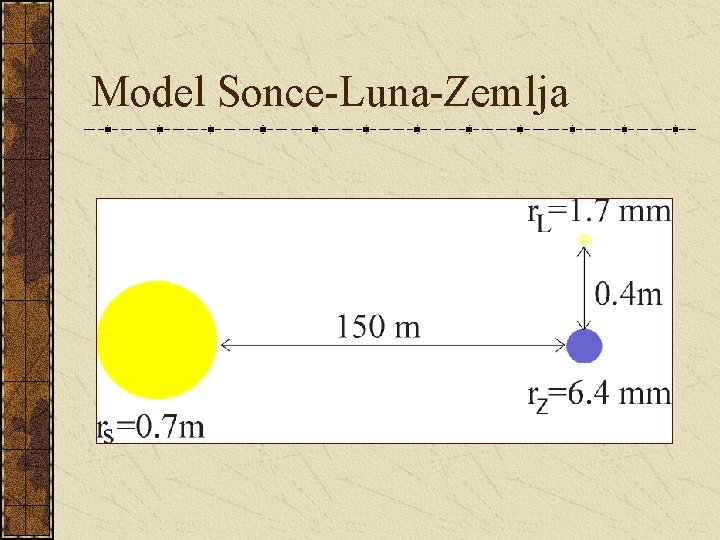 Model Sonce-Luna-Zemlja 