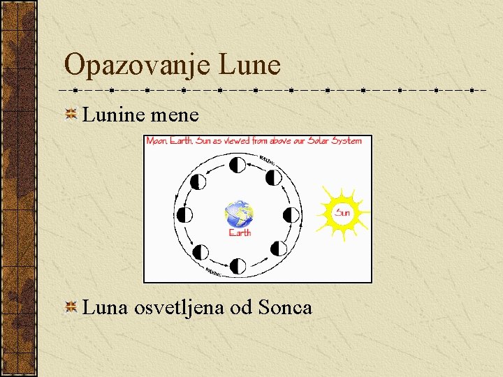 Opazovanje Lunine mene Luna osvetljena od Sonca 