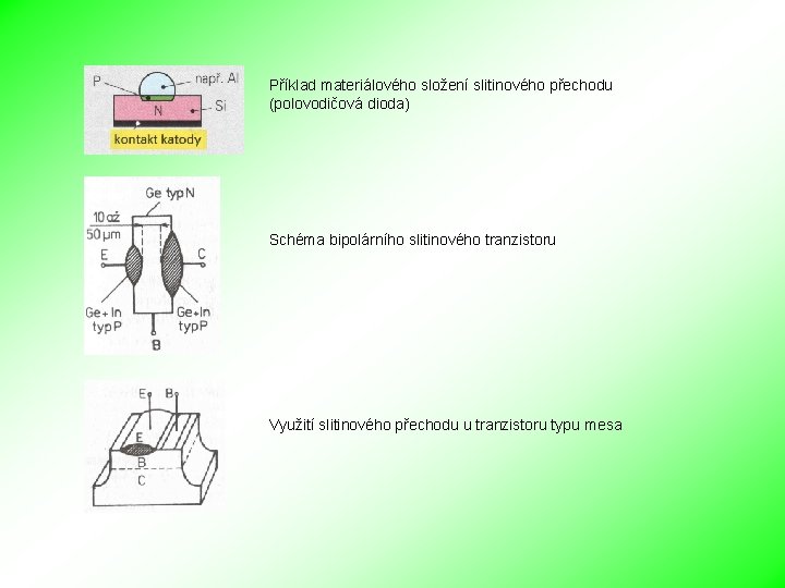 Příklad materiálového složení slitinového přechodu (polovodičová dioda) Schéma bipolárního slitinového tranzistoru Využití slitinového přechodu