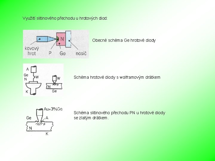 Využití slitinového přechodu u hrotových diod: Obecné schéma Ge hrotové diody Schéma hrotové diody