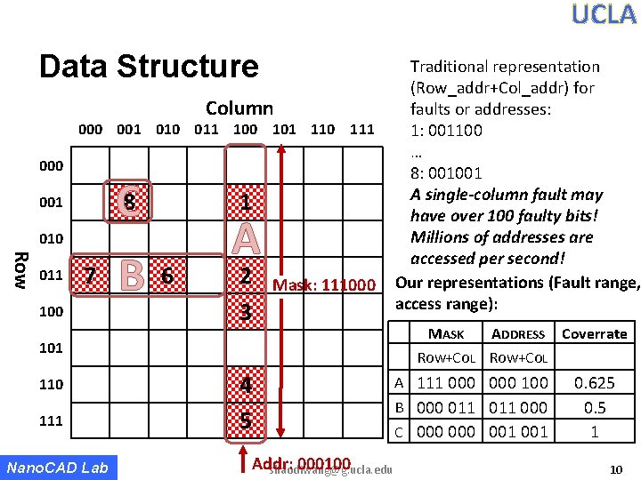 UCLA Data Structure Column 000 001 010 011 100 101 110 111 000 C UCLA Data Structure Column 000 001 010 011 100 101 110 111 000 C
