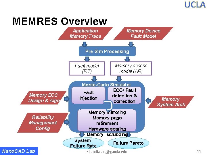 UCLA MEMRES Overview Application Memory Trace Memory Device Fault Model Pre-Sim Processing Fault model UCLA MEMRES Overview Application Memory Trace Memory Device Fault Model Pre-Sim Processing Fault model