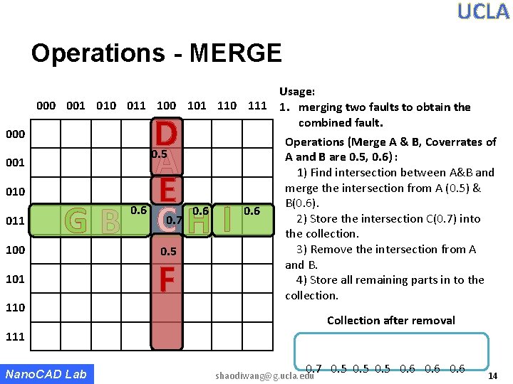 UCLA Operations - MERGE 000 001 010 011 100 101 110 Usage: 000 001 UCLA Operations - MERGE 000 001 010 011 100 101 110 Usage: 000 001