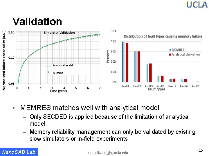 UCLA Validation • MEMRES matches well with analytical model – Only SECDED is applied UCLA Validation • MEMRES matches well with analytical model – Only SECDED is applied