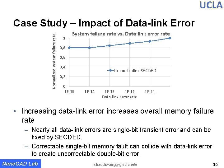 UCLA Normalized system failure rate Case Study – Impact of Data-link Error 1 System UCLA Normalized system failure rate Case Study – Impact of Data-link Error 1 System