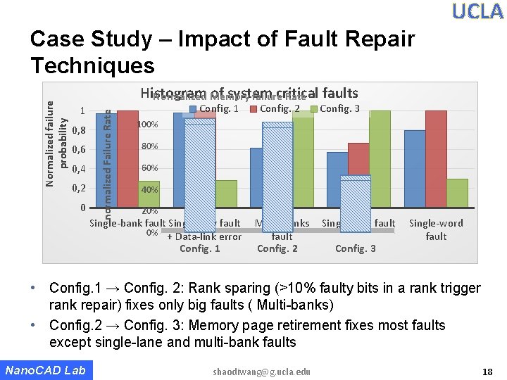 UCLA Histogram of system critical Normalized Memory failure Rate faults 1 0, 8 0, UCLA Histogram of system critical Normalized Memory failure Rate faults 1 0, 8 0,