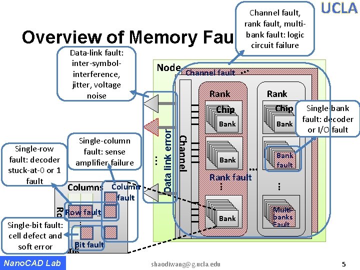 Channel fault, rank fault, multibank fault: logic circuit failure UCLA Overview of Memory Faults Channel fault, rank fault, multibank fault: logic circuit failure UCLA Overview of Memory Faults
