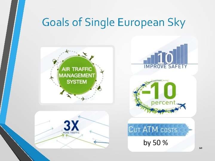 Goals of Single European Sky 10 