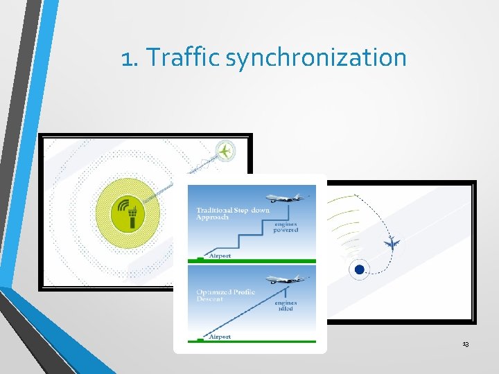 1. Traffic synchronization 13 