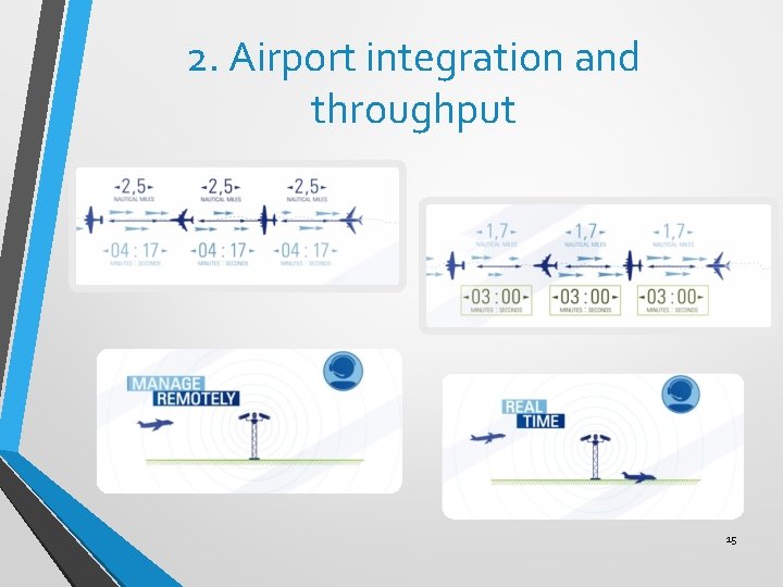 2. Airport integration and throughput 15 